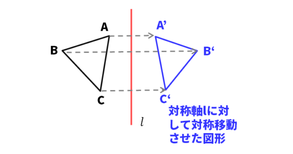 図形の対称の移動（図解）