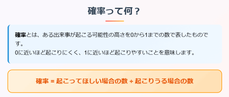 確率とは?