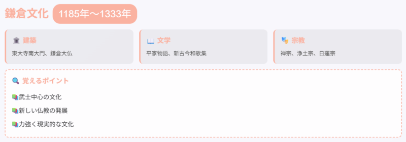 鎌倉文化