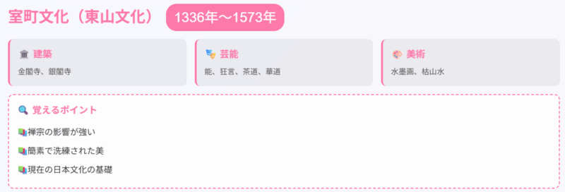 室町文化
