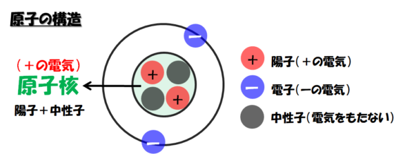 原子構造説明図（理科）