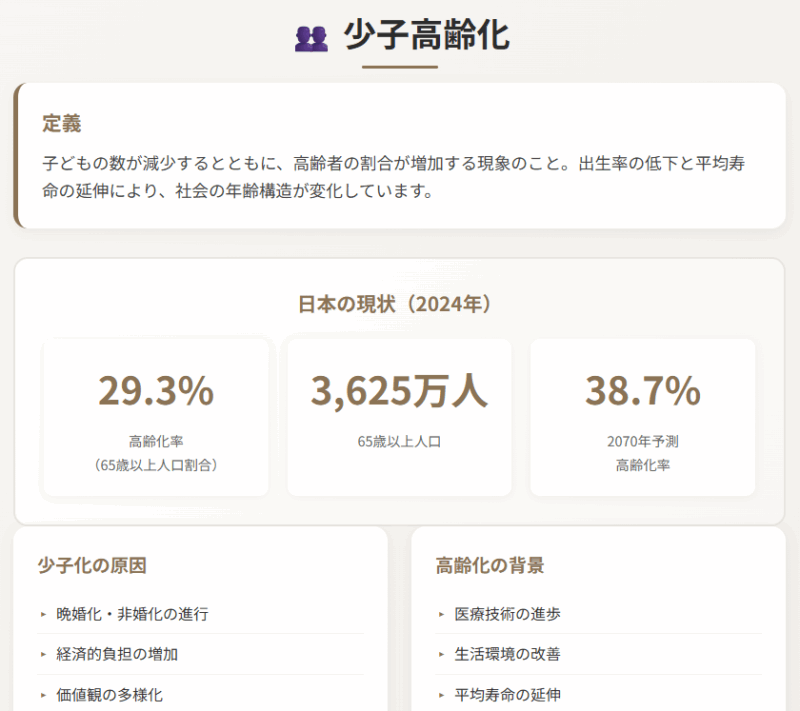 少子高齢化の要点