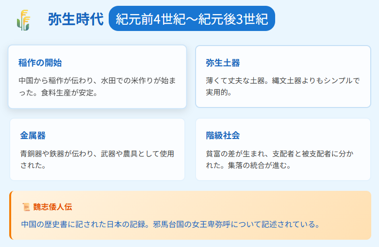 弥生時代