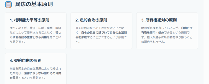 民法の基本原則