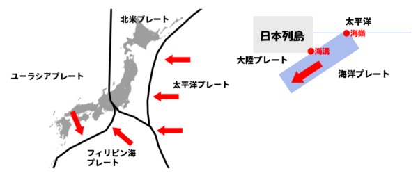 日本付近の地震のプレート