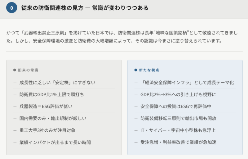 従来の防衛関連株の見方