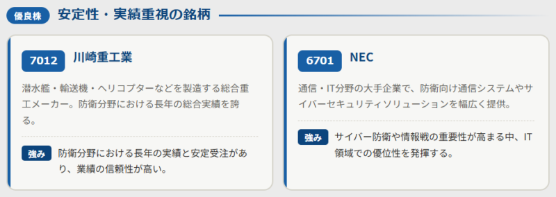 防衛関連の優良株(安定性・実績重視の銘柄)