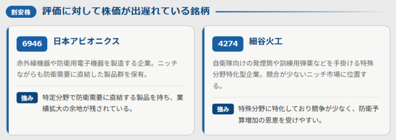 防衛関連の割安株(評価に対して株価が出遅れている銘柄)