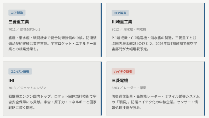 注目銘柄とその「役割」で見る投資戦略