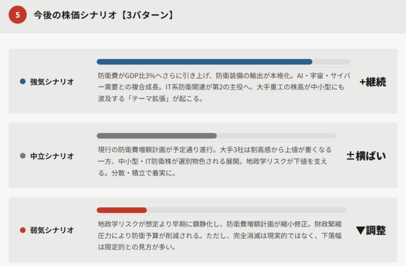 防衛関連株の今後の株価シナリオ【3パターン】