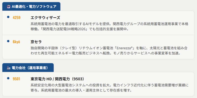 蓄電池関連株の本命銘柄（分類別）③