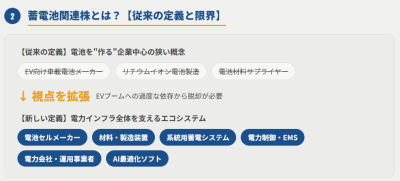 蓄電池関連株とは？【従来の定義と限界】