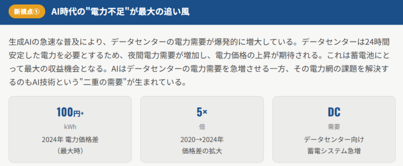 新視点① AI時代の“電力不足”が最大の追い風