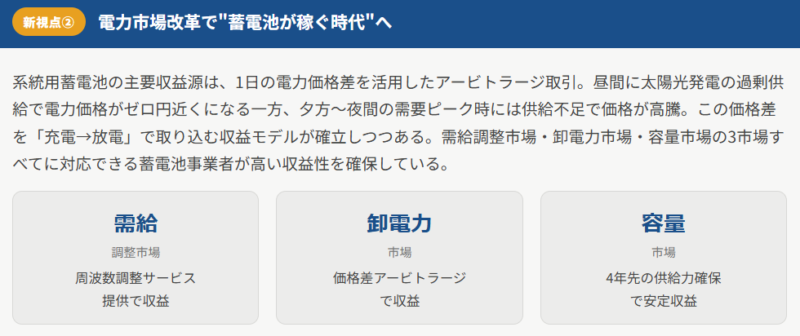 新視点② 電力市場改革で“蓄電池が稼ぐ時代”へ