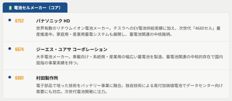 蓄電池関連株の本命銘柄（分類別）①