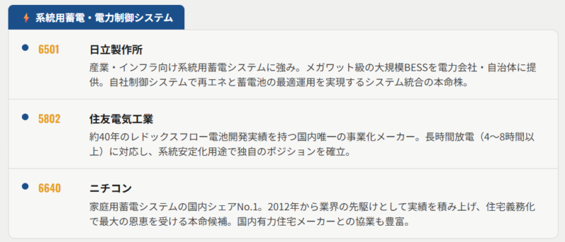 蓄電池関連株の本命銘柄（分類別）②