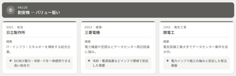 データセンター関連の割安株(バリュー狙い)