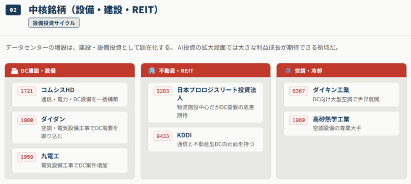 データセンター中核銘柄(設備・建設・REIT)