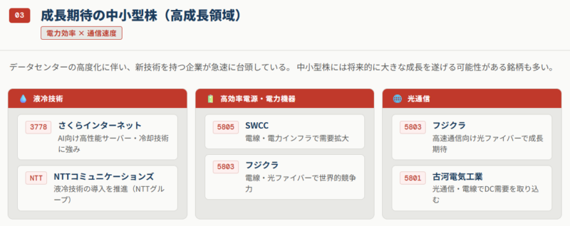 データセンター成長期待の中小型株(高成長領域)