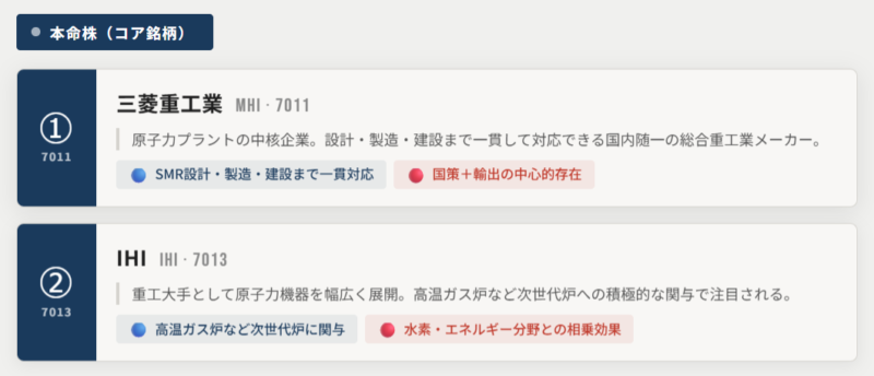 小型原子炉本命株（コア銘柄）