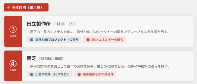 小型原子炉中核銘柄（準主役）