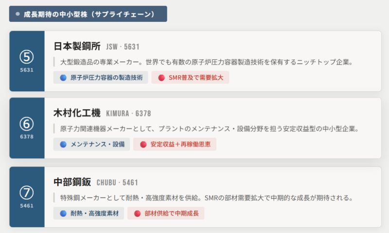 小型原子炉成長期待の中小型株（サプライチェーン）