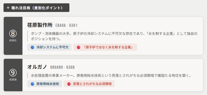 小型原子炉隠れ注目株（差別化ポイント）