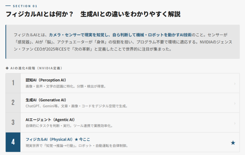 フィジカルAIとは？生成AIとの違いをわかりやすく解説
