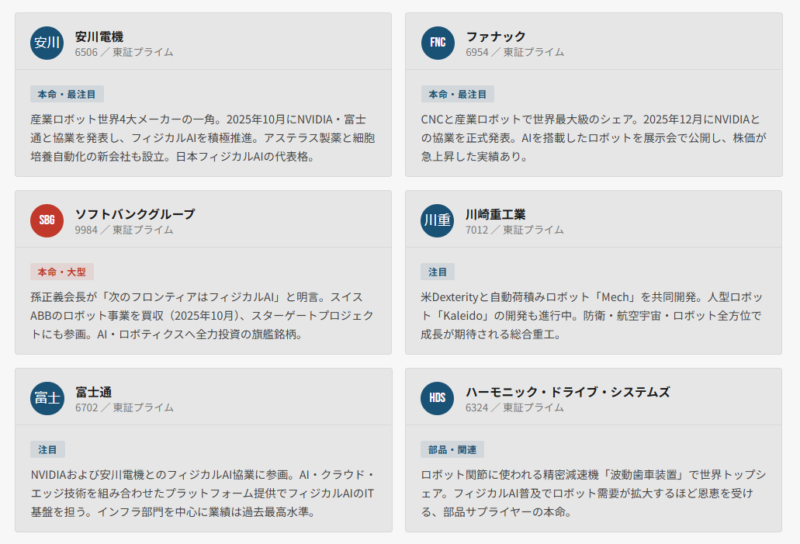 フィジカルAI関連の本命銘柄（日本株）