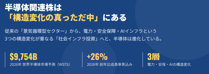半導体関連株は「構造変化の真っただ中」にある