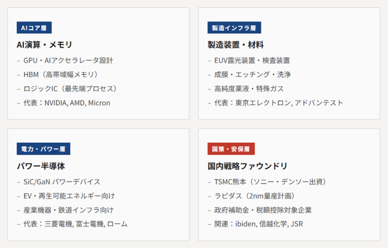 半導体関連株の分類をアップデートする