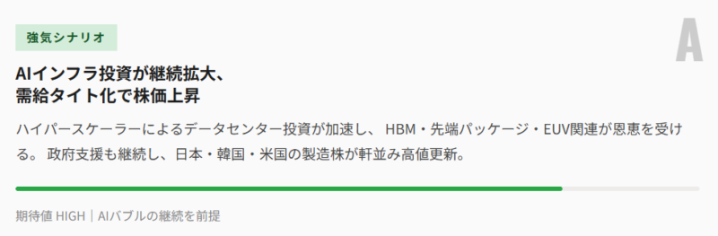 強気シナリオ（AI革命が加速）