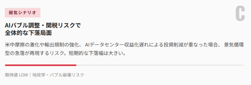 弱気シナリオ（景気減速・在庫調整）