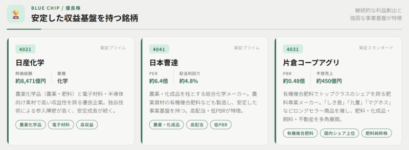 【肥料・優良株】安定した収益基盤を持つ銘柄