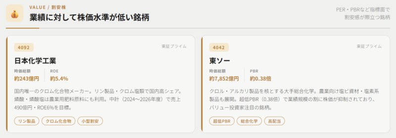 【肥料・割安株】業績に対して株価水準が低い銘柄
