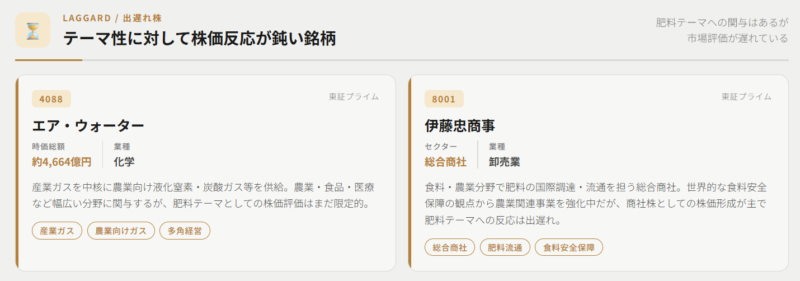 【肥料・出遅れ株】テーマ性に対して株価反応が鈍い銘柄