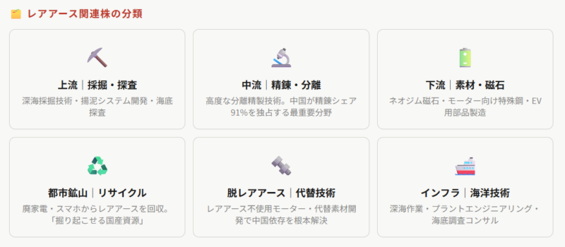 レアアース関連株の分類