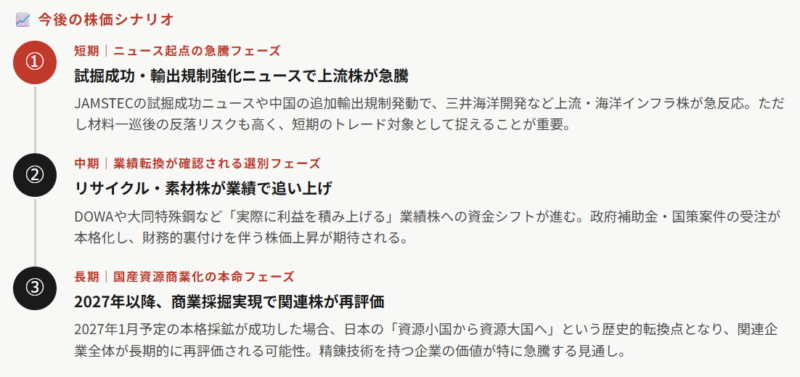 レアアース関連株今後の株価シナリオ