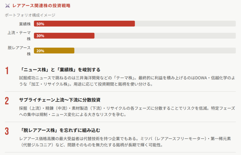 レアアース関連株の投資戦略