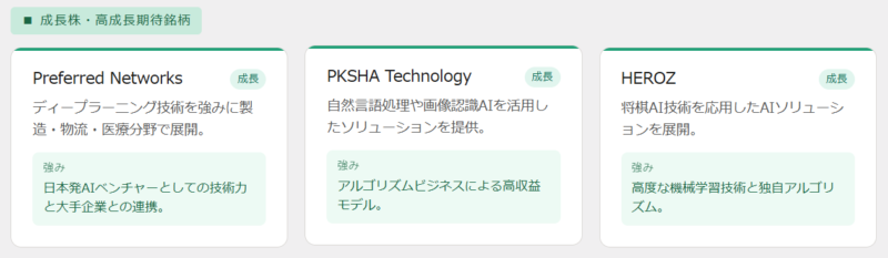 人工知能(AI)関連成長株・高成長期待銘柄
