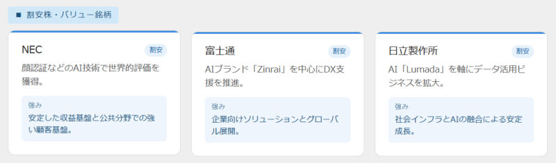 人工知能(AI)関連割安株・バリュー銘柄