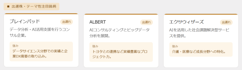 人工知能(AI)関連出遅株・テーマ性注目銘柄