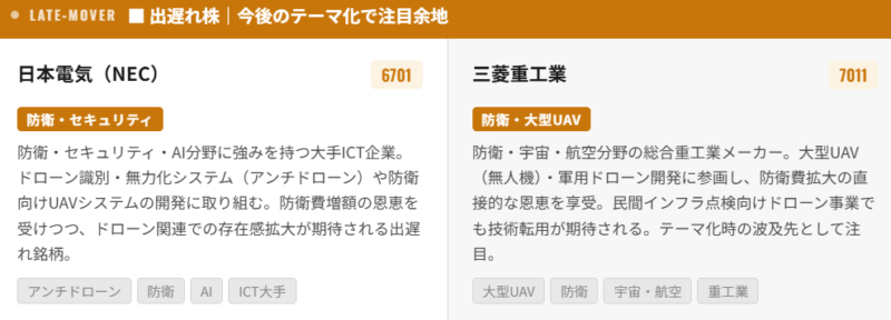 ドローン関連出遅株（今後のテーマ化で注目余地）