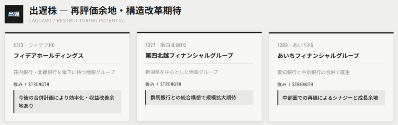 地方銀行の出遅株(再評価余地・構造改革期待)
