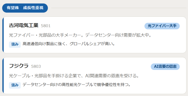 光デバイス関連有望株(成長性重視)