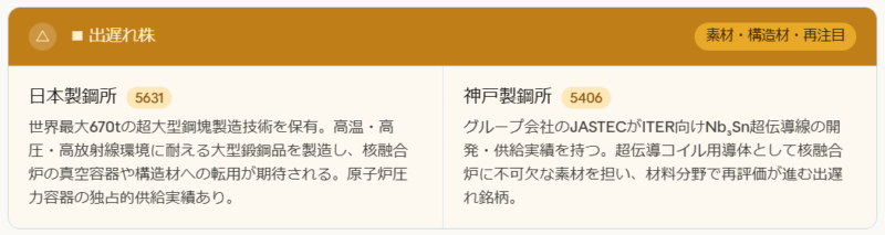 核融合発電関連の出遅れ株