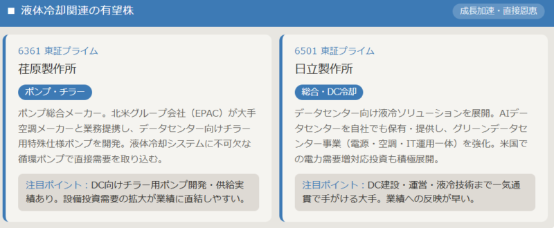 液体冷却関連の有望株