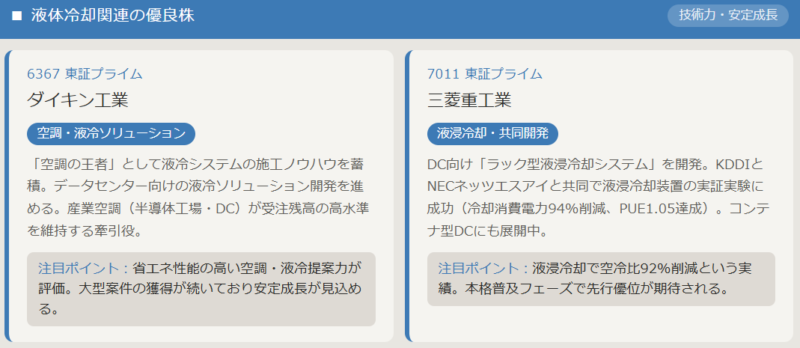 液体冷却関連の優良株