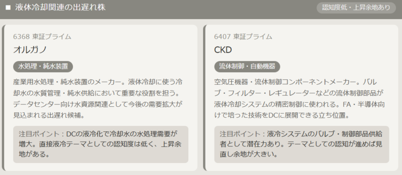 液体冷却関連の出遅れ株