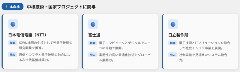 量子コンピュータ関連本命株(中核技術・国家プロジェクトに関与)